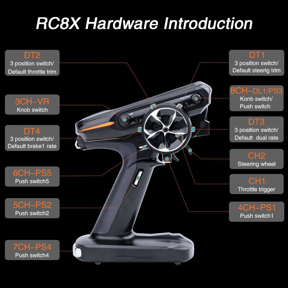 Radiolink RC8X RC Transmitter and Receiver Old to New Trade In with Radio RC4G RC4GS RC4GS V2 RC4GS V3 RC6GS RC6GS V2 RC6GS V3